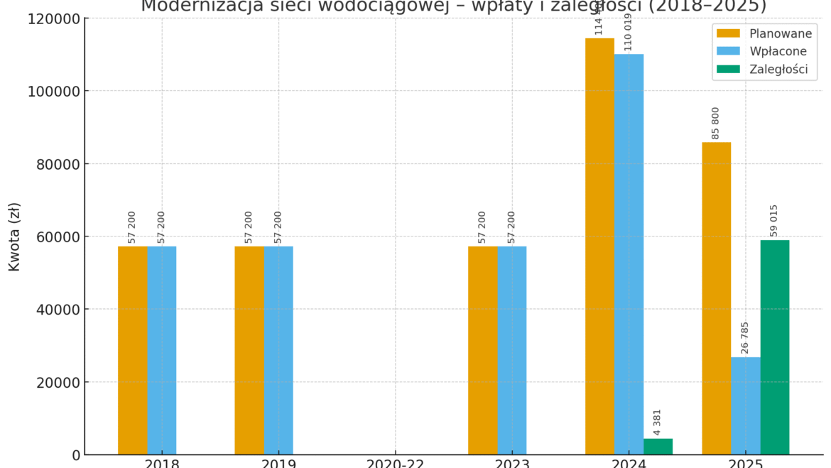 ROZLICZENIE WYDATKÓW NA INWESTYCJE