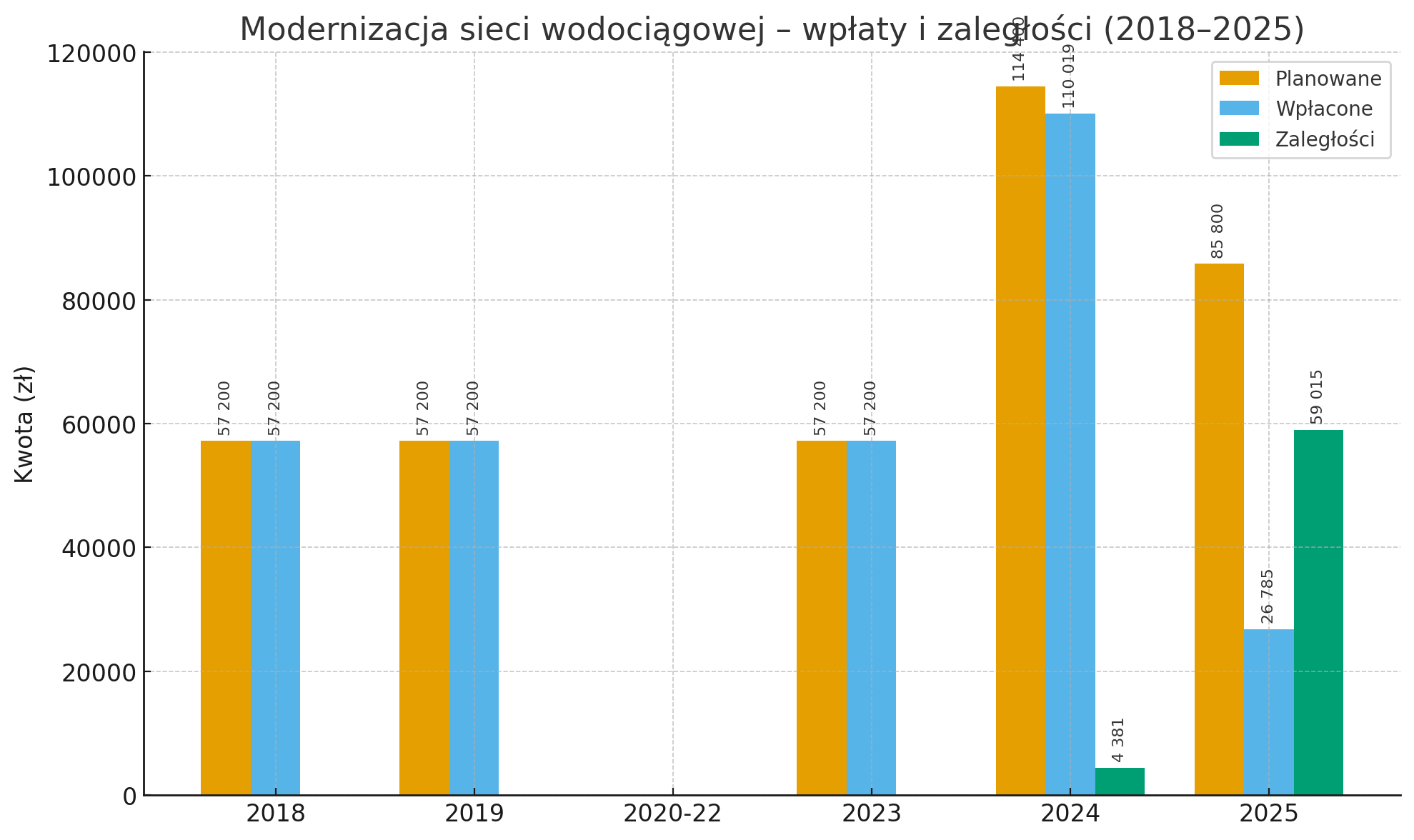 ROZLICZENIE WYDATKÓW NA INWESTYCJE